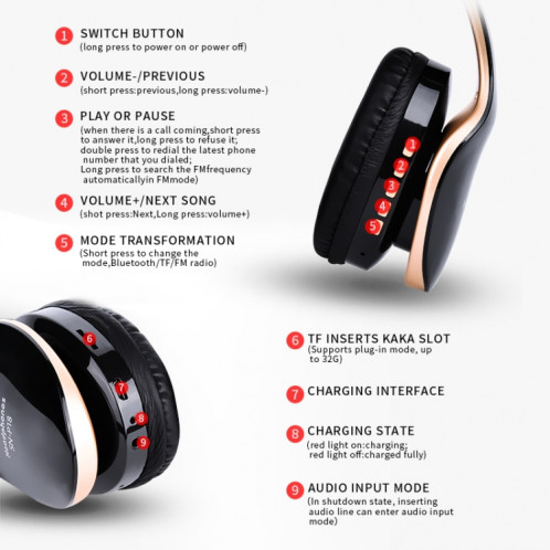 Casque sans fil Bluetooth 4.0 pliable SN-P18 avec micro, carte de soutien TF (noir) SH024B922-012