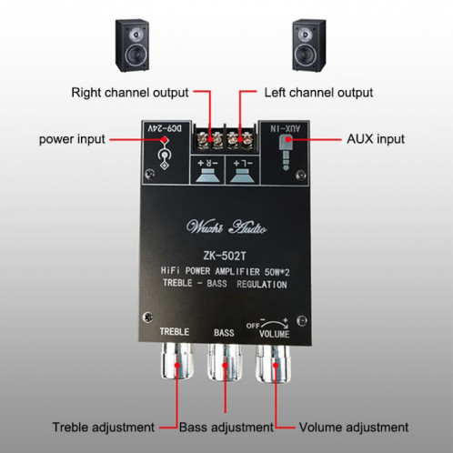 ZK-502T Bluetooth 5.0 50W x 2 Sans fil TPA3116D2 Stéréo HIFI Classe D Amplificateur d'amplificateur STEREO AUDIO AMP Amplificador SH85171690-07