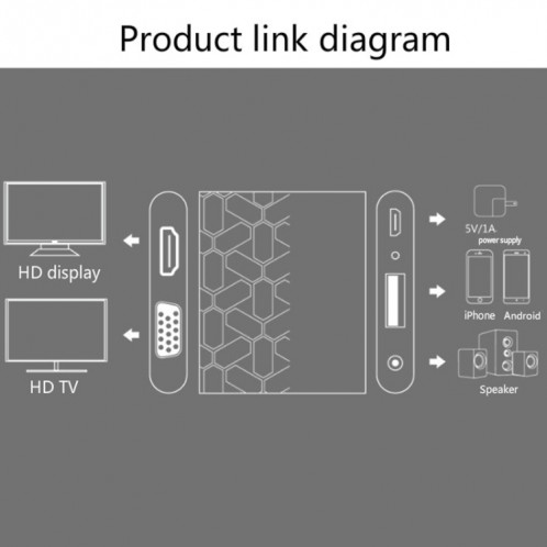 Onten 9167 Convertisseur USB Femelle vers HDMI 1080P / VGA HD pour iPhone / Android SO04391168-09