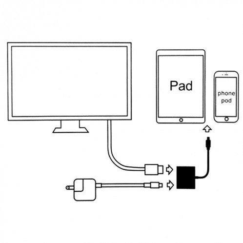 A18 Pro 3 en 1 8 broches + Type-C + Micro USB vers HDMI + Adaptateur AV numérique 8 broches (Blanc) SH247W217-08