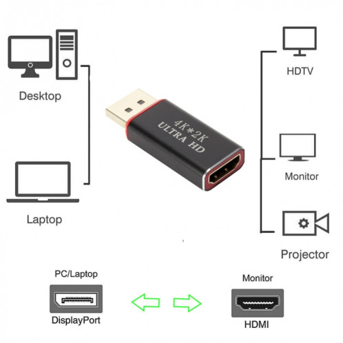 Convertisseur de port d'affichage 4K x 2K vers HDMI (noir) SH011B1204-05