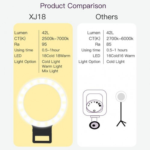 XJ18 LED Light Live Lumière de remplissage du flash avec retardateur (blanc) SH021W881-09