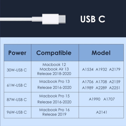 61W USB-C / Type-C Adaptateur secteur avec 2m USB Type-C mâle à USB Type-C câble de charge mâle, pour iPhone, Galaxy, Huawei, Xiaomi, LG, HTC et autres téléphones intelligents, appareils rechargeables, AU Plug SH007A1653-08