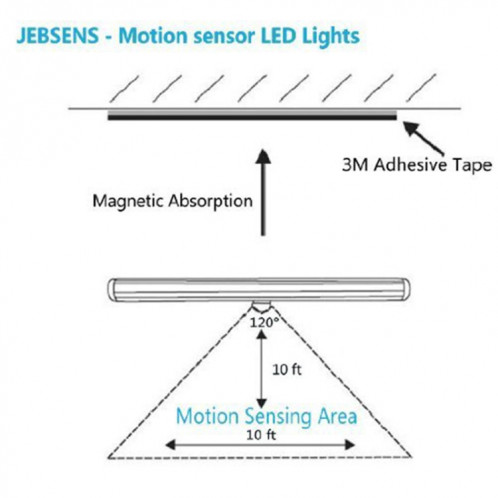 Veilleuse LED à détecteur de mouvement USB0406, 100LM, rechargeable, 3000-3500K, 3 modes de commutation SH50WW479-012