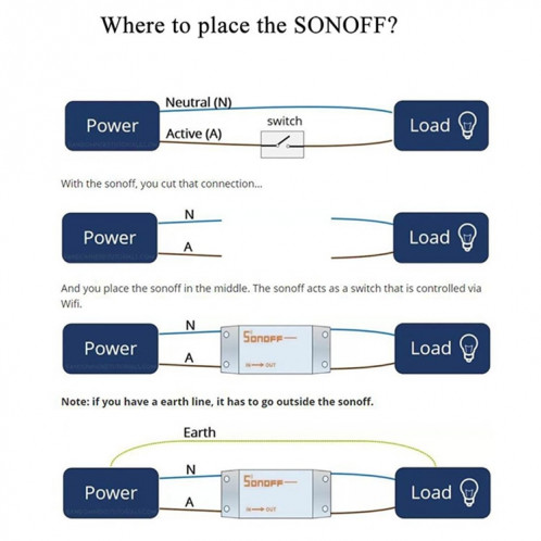 Sonoff eWelink Téléphone APP WiFi 2.4GHz DIY Smart LED Commutateur Télécommande Module, Soutien Alexa Echo et Google Home Contrôle vocal, AC 90-250V SS24171021-016