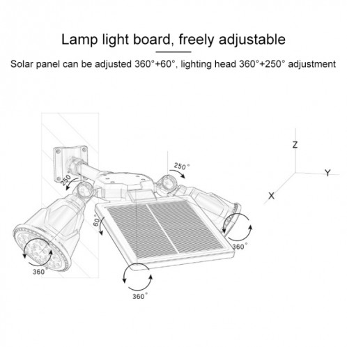 Capteur intelligent à double tête à capteur solaire du robot à LED pour pelouse extérieure SH53001271-014