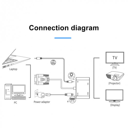 Convertisseur adaptateur 2 en 1 VGA vers HDMI + VGA 15 broches HDTV avec audio SH65161459-011
