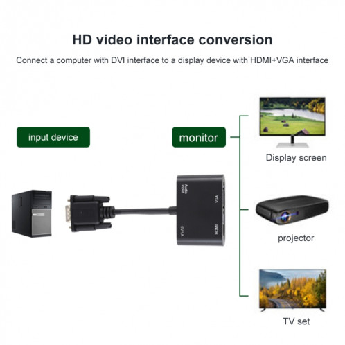 Convertisseur adaptateur 2 en 1 VGA vers HDMI + VGA 15 broches HDTV avec audio SH65161459-011