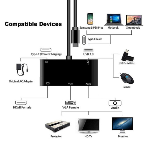 Convertisseur USB-C / Type-C vers HDMI / VGA / USB 3.0 / PD SH6610777-015