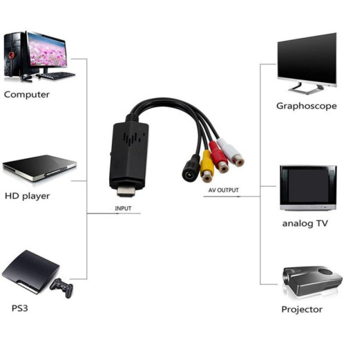 Adaptateur convertisseur vidéo HD vers 3RCA AV CVBS SH66261336-05