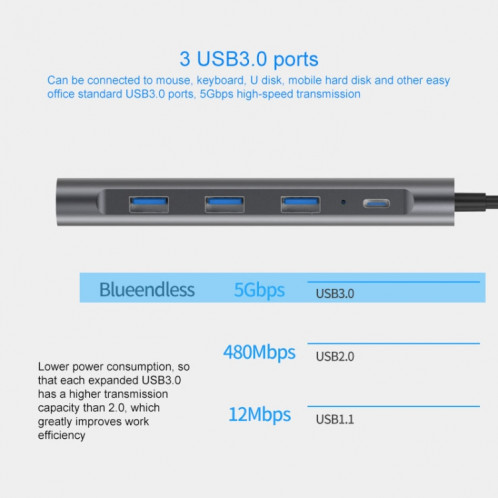 Blueendless 9 en 1 Station d'extension multifonction de type C / USB-C HUB SB32621377-013
