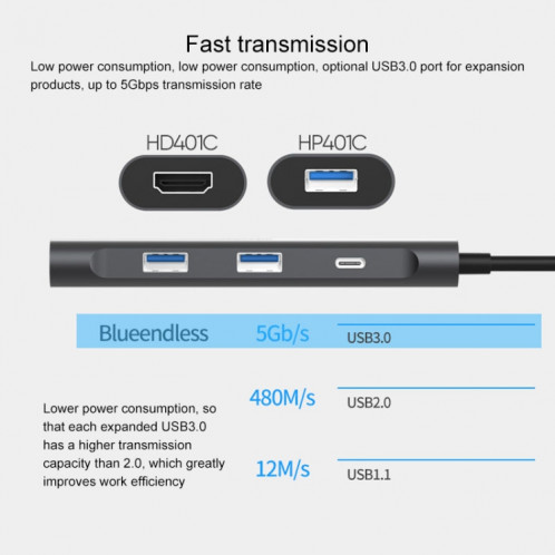 Blueendless 4 en 1 Multi-fonction Type-C / USB-C vers HDMI + PD + Dual USB 3.0 HUB Expansion Dock SB32642-012