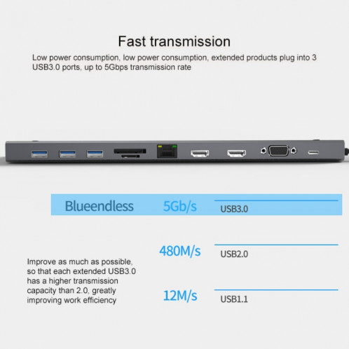 Blueendless 11 en 1 Station d'extension multifonction de type C / USB-C HUB SB3275680-012