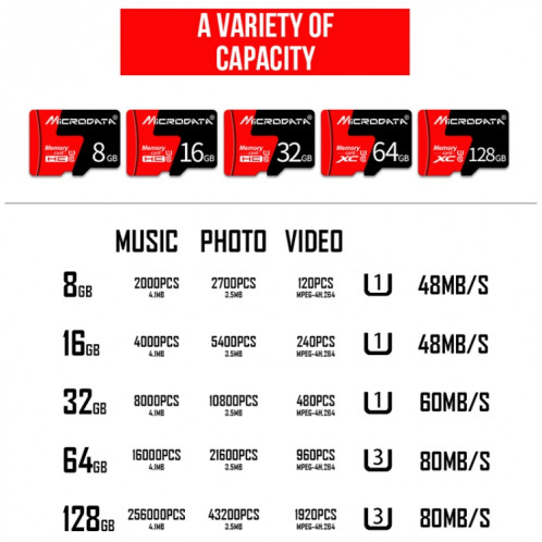 Carte mémoire MICRODATA 16 Go U1 rouge et noire TF (Micro SD) SH5764899-012