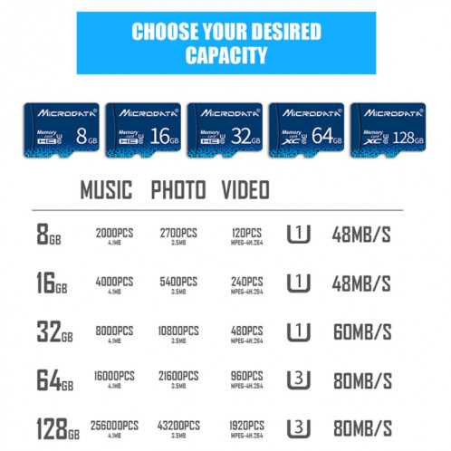 Carte mémoire MICRODATA 128GB U3 Blue TF (Micro SD) SH5804964-011