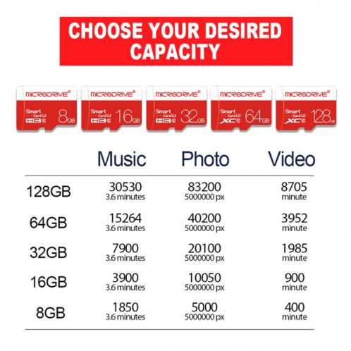 Carte mémoire Micro SD (TF) Microdrive 64 Go classe 10 haute vitesse classe 10 SH5851867-011