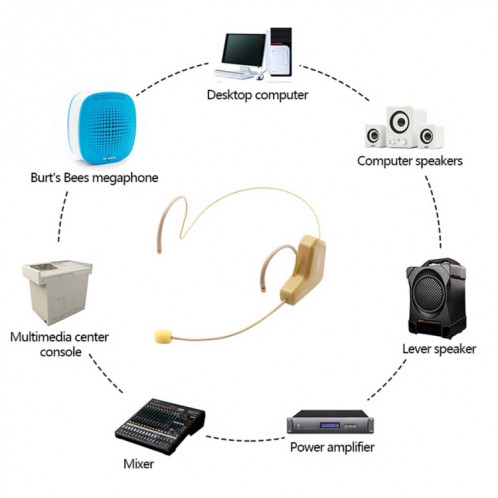 ASiNG WM03 2.4GHz Sans Fil Audio Transmission Micro Électronique, Distance de Transmission: 20-30m SA80441918-010