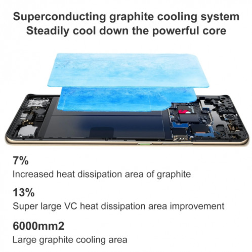 Appareil photo OPPO Reno10 5G, 12 Go + 256 Go, 64 MP, Caméras triple arrière, identification des empreintes digitales de l'écran, 6,7 pouces ColorOS 13.1 / Android 13 Qualcomm Snapdragon 778G Octa Core jusqu'à 2,4 SO515B1279-010