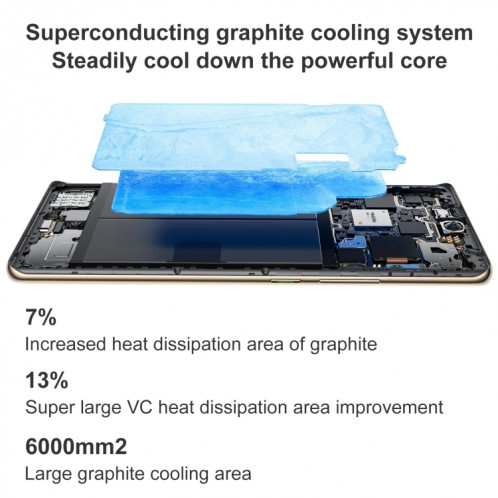 OPPO Reno10 Pro 5G, 16 Go + 256 Go, appareil photo 50MP, Caméras arrière triples, identification des empreintes digitales à l'écran, 6,74 pouces ColorOS 13.1 / Android 13 Dimensity 8200 Octa Core jusqu'à 3,1 GHz, SO517J38-010