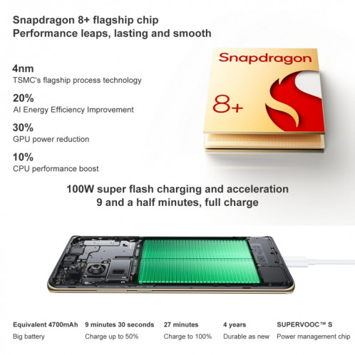 OPPO Reno 10 Pro 5G, 16 Go + 512 Go, appareil photo 64MP, Caméras triple arrière, identification des empreintes digitales de l'écran, 6,74 pouces ColorOS 13.1 / Android 13 Qualcomm Snapdragon 8+ Gen 1 Octa Core SO520P90-010