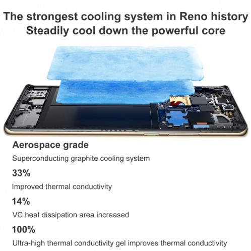 OPPO Reno 10 Pro 5G, 16 Go + 512 Go, appareil photo 64MP, Caméras triple arrière, identification des empreintes digitales de l'écran, 6,74 pouces ColorOS 13.1 / Android 13 Qualcomm Snapdragon 8+ Gen 1 Octa Core SO520P90-010