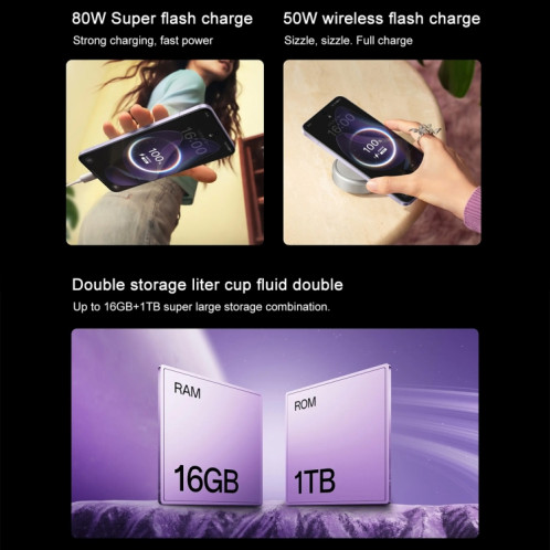 Téléphone OPPO Reno13 Pro AI, 12 Go + 512 Go, écran empreinte digitale, 6,83 pouces ColorOS 15.0 Dimensity 8350 Octa Core, NFC, OTG, réseau : 5G (violet) SO667P1194-018