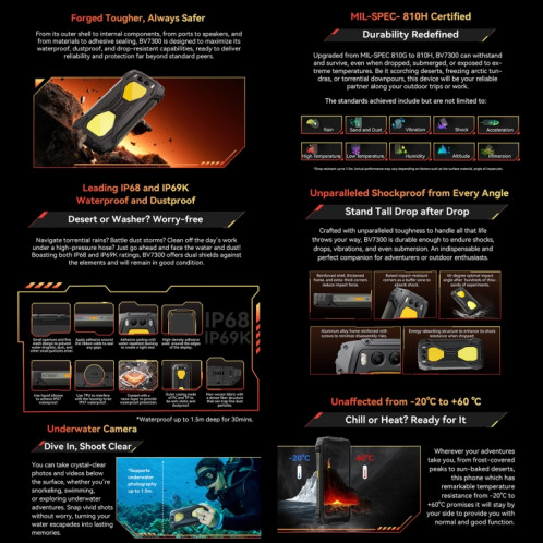  Téléphone robuste Blackview BV7300, 6 Go + 256 Go, IP68/IP69K/MIL-STD-810H, 6,67 pouces Android 14 MediaTek Helio G81 MT6769V/CB Octa Core, réseau : 4G, OTG (noir) SB689B238-015