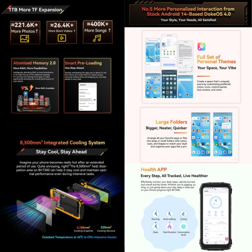  Téléphone robuste Blackview BV7300, 6 Go + 256 Go, IP68/IP69K/MIL-STD-810H, 6,67 pouces Android 14 MediaTek Helio G81 MT6769V/CB Octa Core, réseau : 4G, OTG (Orange) SB689E1366-015