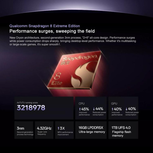 OnePlus Ace 5 Pro, 12 Go + 256 Go, 6,78 pouces ColorOS 15.0 Snapdragon 8 Elite Octa Core, NFC, Réseau : 5G (Violet) SO746P1106-017