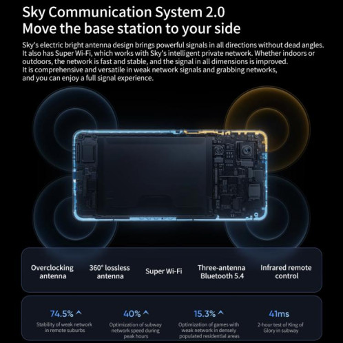 Realme Neo7, 12 Go + 256 Go, 6,78 pouces Android 15 / Realme UI 6.0 MediaTek Dimensity 9300+ Octa Core, NFC, Réseau : 5G, Prise en charge de Google Play (Blanc) SR815W738-023