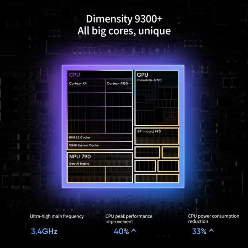 Realme Neo7, 16 Go + 256 Go, 6,78 pouces Android 15 / Realme UI 6.0 MediaTek Dimensity 9300+ Octa Core, NFC, Réseau : 5G, Prise en charge de Google Play (Blanc) SR818W510-023