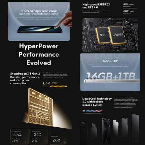  Xiaomi POCO F6 Pro Global, 12 Go + 256 Go, lecteur d'empreintes digitales à l'écran, 6,67 pouces Xiaomi HyperOS Snapdragon 8 Gen 2 Octa Core 3,19 GHz, NFC, réseau : 5G (noir) SX982B1667-09