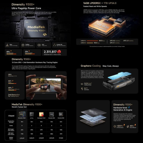  Téléphone ultra-résistant Ulefone Armor 29, 16 Go + 1 To, vision nocturne, écran 6,67 pouces + 1,04 pouce, Android 15, MediaTek Dimensity 9300+ Octa Core, réseau 5G, voyant LED polyvalent, voyant SU005B47-013