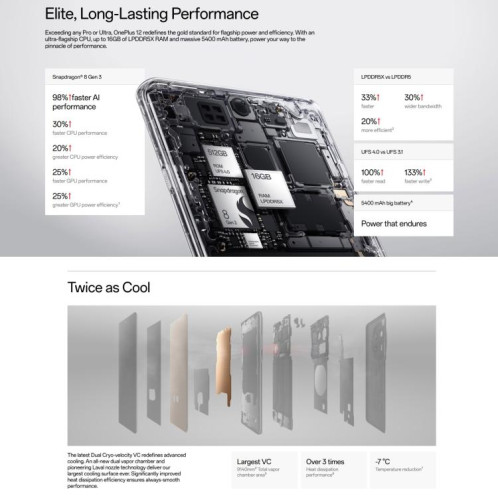  OnePlus 12 5G EU avec chargeur, 16 Go + 512 Go, lecteur d'empreintes digitales intégré, écran 6,82 pouces, ColorOS 14.0, Android 14, Qualcomm Snapdragon 8 Gen 3 Octa Core, NFC, réseau 5G (vert) SO435B1875-015