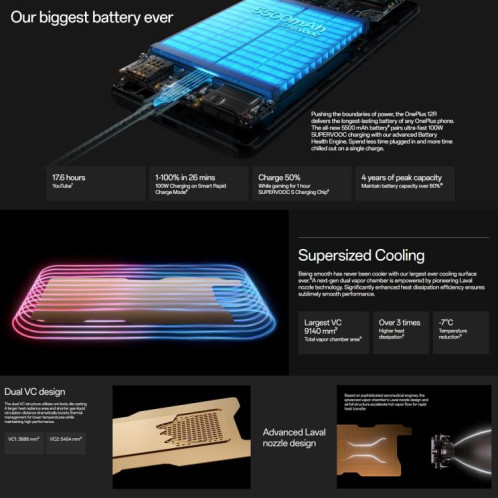  OnePlus 12R 5G Global, 16 Go + 256 Go, lecteur d'empreintes digitales intégré, écran 6,78 pouces, ColorOS 14.0, Android 14, Qualcomm Snapdragon 8 Gen2 Octa Core, NFC, réseau 5G (gris) SO436H1862-010