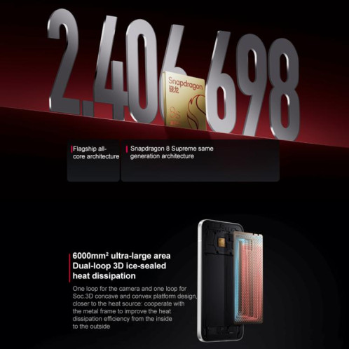 Xiaomi Redmi Turbo 4 Pro, 12 Go + 512 Go, 6,83 pouces, Xiaomi HyperOS 2, Snapdragon 8s Gen 4 Octa Core, NFC, réseau 5G (blanc) SX532W1493-012