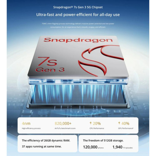Realme 14 Pro+, 12 Go + 256 Go, écran 6,83 pouces, reconnaissance d'empreintes digitales, Realme UI 6.0, Snapdragon 7s Gen 3 Octa Core, NFC, réseau 5G (blanc) SO814W1183-027