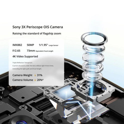 Realme 14 Pro+, 12 Go + 256 Go, écran 6,83 pouces, reconnaissance d'empreintes digitales, Realme UI 6.0, Snapdragon 7s Gen 3 Octa Core, NFC, réseau 5G (blanc) SO814W1183-027
