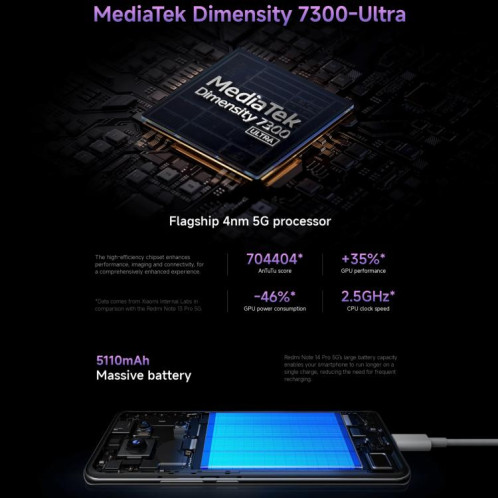  Xiaomi Redmi Note 14 Pro 5G Global, 8 Go + 256 Go, lecteur d'empreintes digitales à l'écran, 6,67 pouces Xiaomi HyperOS MediaTek Dimensity 7300-Ultra Octa Core, NFC, réseau : 5G (violet) SX905P1566-022