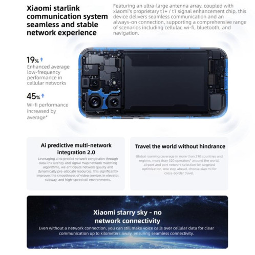 Xiaomi 17, 12 Go + 512 Go, lecteur d'empreintes digitales ultrasonique 3D, écran 6,3 pouces, Xiaomi HyperOS 3, Snapdragon 8 Elite Gen 5 Octa Core, NFC, réseau 5G (blanc) SX268W1429-024