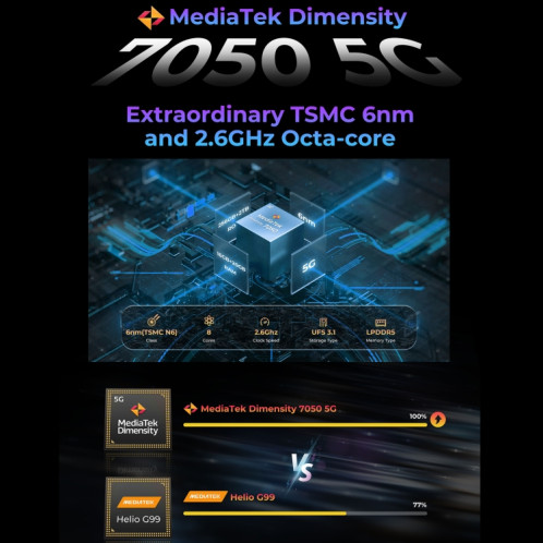  Téléphone robuste HOTWAV Hyper 7 Pro, 16 Go + 256 Go, 10800 mAh, 6,6 pouces Android 14 MediaTek Dimensity 7050 5G, réseau : 5G, OTG, NFC (noir) SH550B1944-020