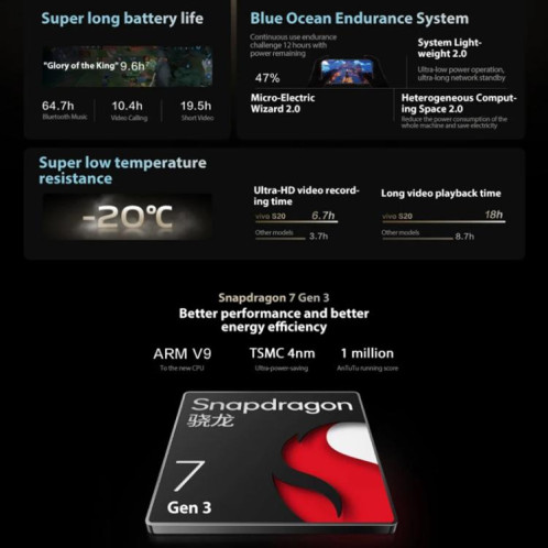 vivo S20, 12 Go + 512 Go, Face ID / Identification par empreinte digitale à l'écran, 6,67 pouces Android 15 Snapdragon 7 Gen 3 Octa Core, OTG, NFC, Réseau : 5G (Or) SV841J893-019