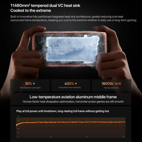 Realme GT7 Pro, 16 Go + 1 To, 6,78 pouces Android 15 / Realme UI 6.0 Snapdragon 8 Elite Octa Core, NFC, Réseau : 5G, Prise en charge de Google Play (Mars Orange) SR842E1211-025