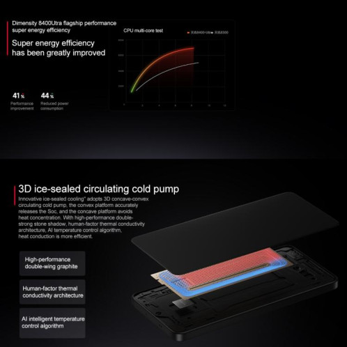 Xiaomi REDMI Turbo 4, 12 Go + 256 Go, 6,67 pouces Xiaomi HyperOS 2 Dimensity 8400-Ultra Octa Core 3,0 GHz, NFC, Réseau : 5G (Noir) SX990B1119-015