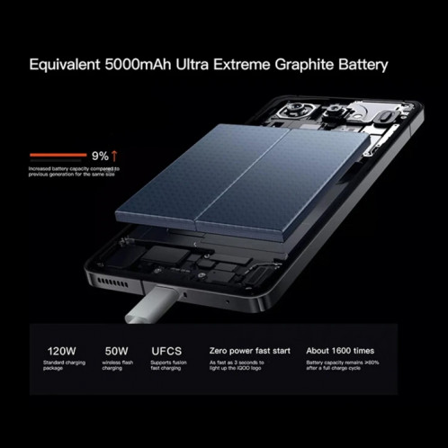 vivo iQOO 12, triple caméra arrière, 16 Go + 512 Go, identification faciale/identification par empreinte digitale, 6,78 pouces Android 14 OriginOS 4 Snapdragon 8 Gen 3 Octa Core, OTG, NFC, réseau : 5G, prise en charge SV503B565-016
