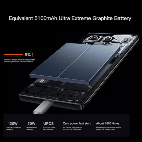 vivo iQOO 12 Pro, triple caméra arrière, 16 Go + 1 To, Face ID / Identification par empreinte digitale, 6,78 pouces Android 14 OriginOS 4 Snapdragon 8 Gen 3 Octa Core, OTG, NFC, Réseau : 5G, Prise en charge de Google SV504B1992-015