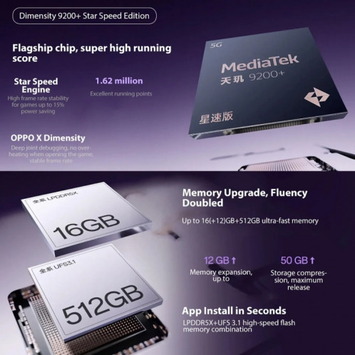 Téléphone OPPO Reno12 Pro AI, 12 Go + 256 Go, écran empreinte digitale, 6,7 pouces ColorOS 14.1 Dimensity 9200+ Octa Core jusqu'à 3,35 GHz, NFC, OTG, réseau : 5G (violet) SO620P1349-014