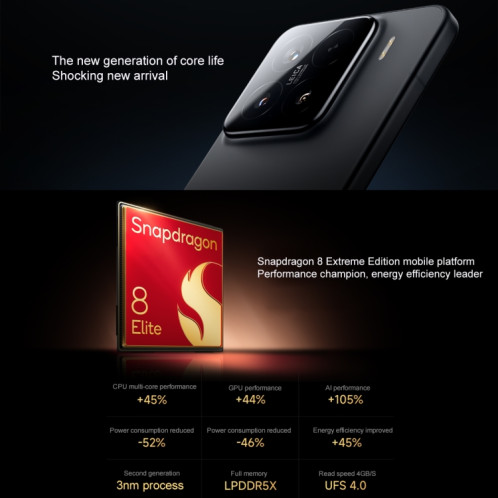 Xiaomi 15, 12 Go + 256 Go, 6,36 pouces Xiaomi HyperOS 2 Snapdragon 8 Elite Octa Core 3 nm jusqu'à 4,32 GHz, NFC, Réseau : 5G (Blanc) SX910W1131-022