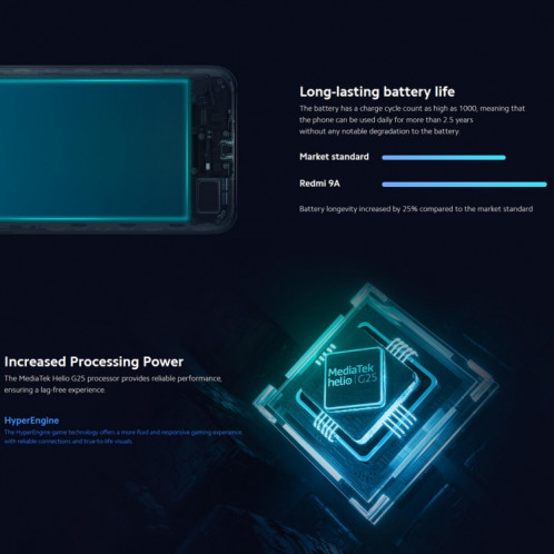 Xiaomi Redmi 9A, 4 Go + 64 Go, Batterie 5000 mAh, identification faciale, 6,53 pouces MIUI 12 MTK Helio G25 Octa Core jusqu'à 2,0 GHz, réseau : 4G, double SIM, prise en charge de Google Play (noir) SX675B1918-015