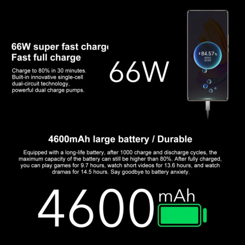 Honor 80 SE 5G GIA-AN80, appareils photo 64MP, 8 Go + 256 Go, version chinoise, Caméras triple arrière, identification des empreintes digitales de l'écran, 6,67 pouces Magic OS 7.0 Android 12 Dimensity 900 MT6877 Octa SH326L1735-012